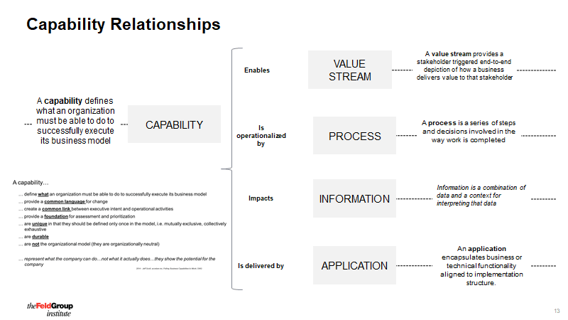 Capability Relationships chart